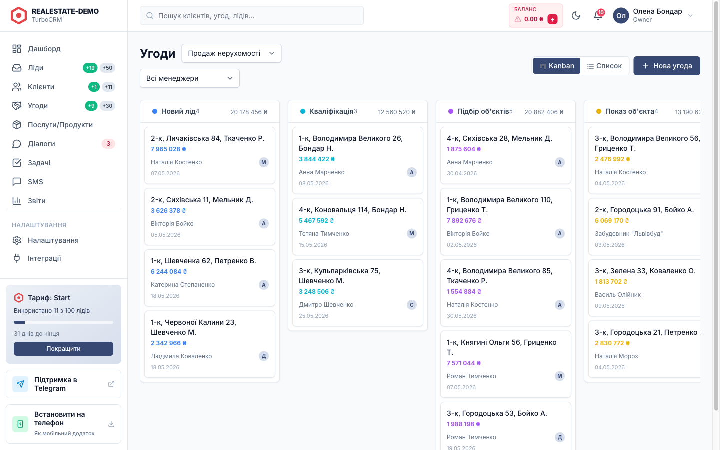 Скрін кабінету ріелтора з kanban-воронкою «Продаж нерухомості» в TurboCRM