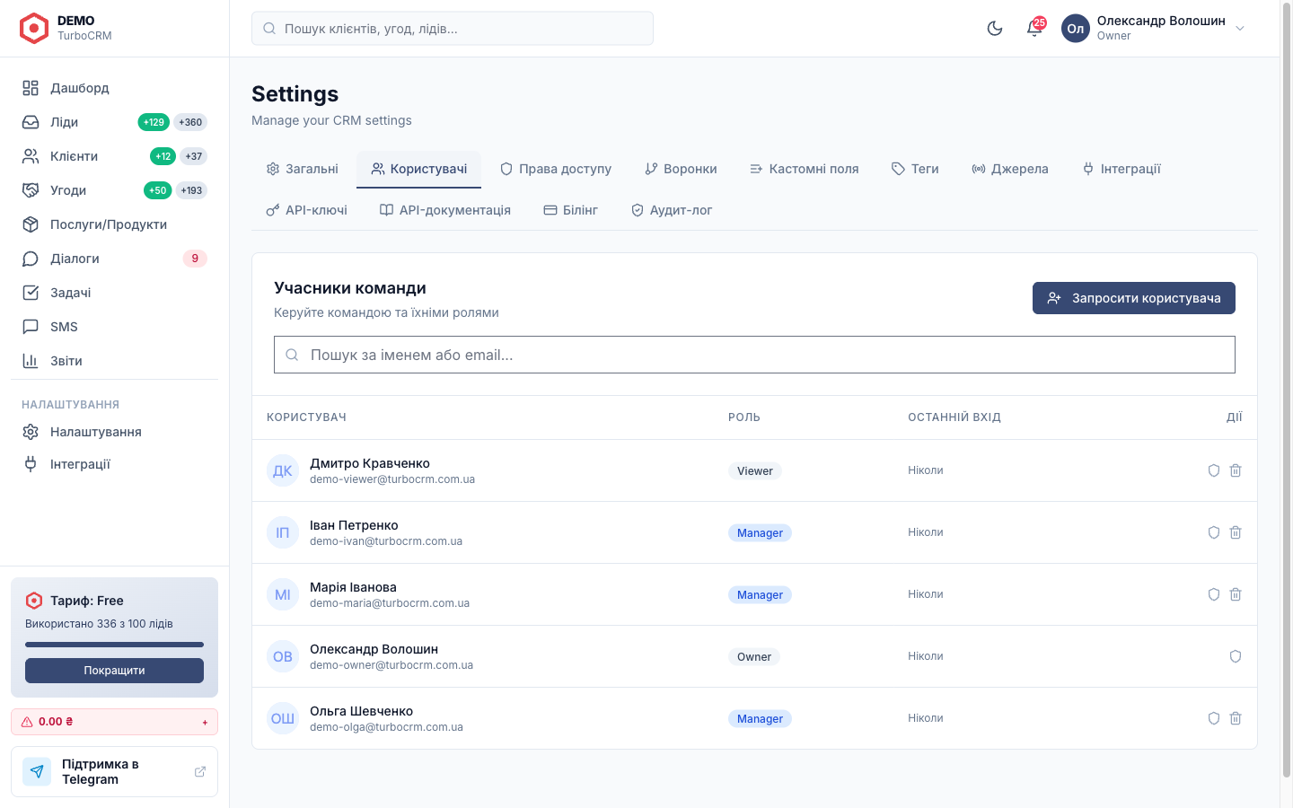 Таблиця користувачів — імʼя, email, роль, статус.